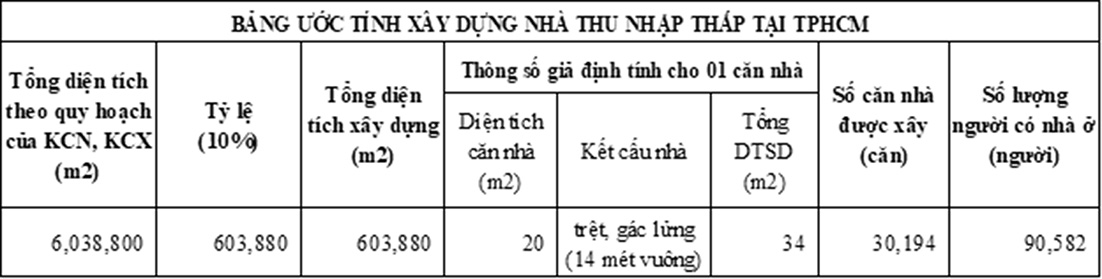 Giải ph&aacute;p x&acirc;y nh&agrave; cho người thu nhập thấp - Ảnh 2.