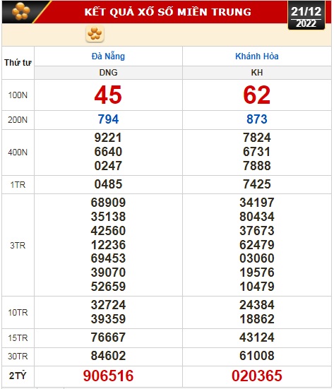 Kết quả xổ số ngày 21-12 : Đồng Nai, Cần Thơ, Sóc Trăng, Đà Nẵng, Khánh Hòa, Bắc Ninh - Ảnh 3.