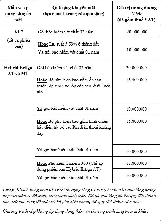 Rinh xe Suzuki, nhận ưu đ&atilde;i Tết l&ecirc;n đến 28,8 triệu đồng - Ảnh 1.