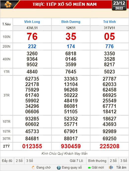 Kết quả xổ số ngày 23-12: Vĩnh Long, Bình Dương, Trà Vinh, Gia Lai, Ninh Thuận, Hải Phòng