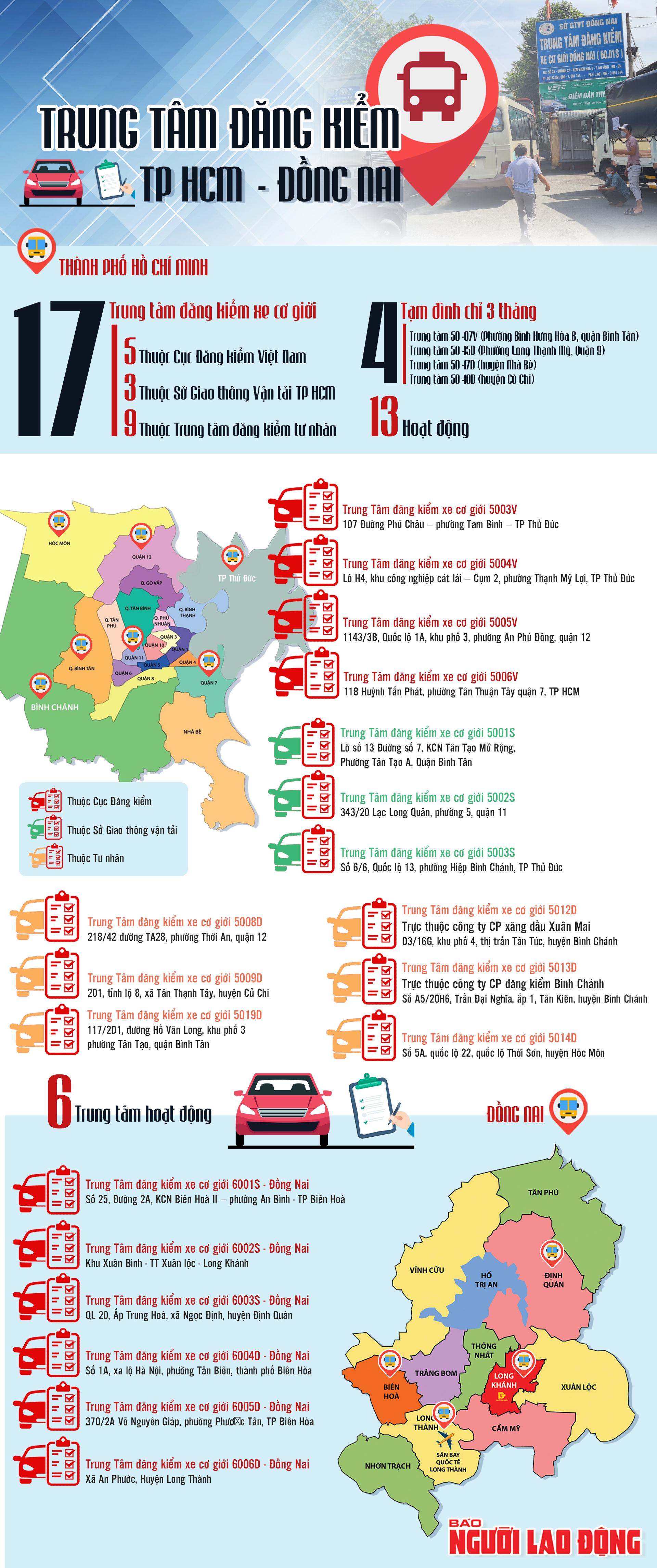 [Infographic] To&agrave;n cảnh trung t&acirc;m đăng kiểm ở TP HCM, B&igrave;nh Dương, Đồng Nai sau &ldquo;biến cố&rdquo; - Ảnh 1.