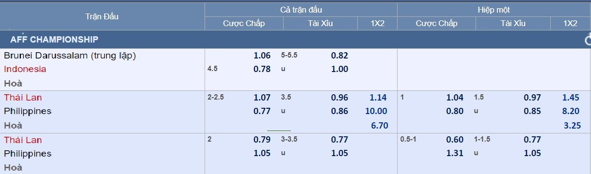 Dự đoán tỉ số Brunei – Indonesia: Pháo hoa trên sân - Ảnh 2.