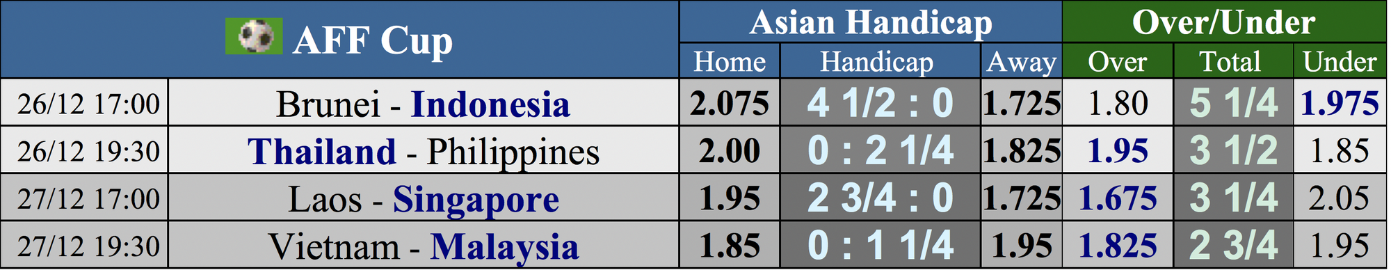 Dự đoán tỉ số Brunei – Indonesia: Pháo hoa trên sân - Ảnh 4.