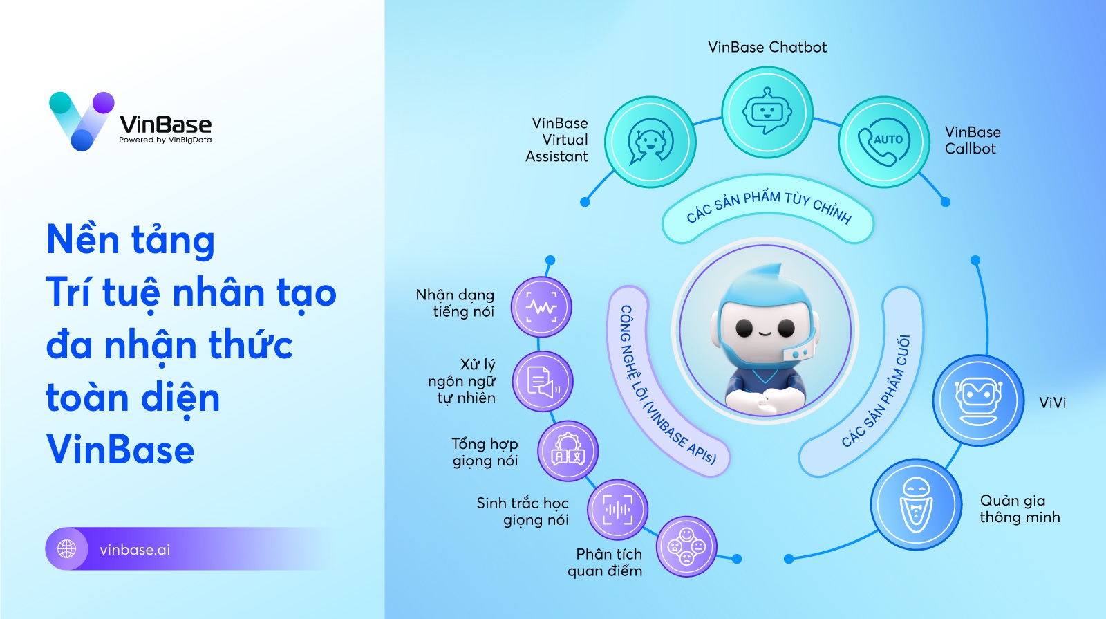 VinBase - chìa khóa “phổ cập” trợ lý ảo cho doanh nghiệp Việt, giúp nâng tầm trải nghiệm khách hàng