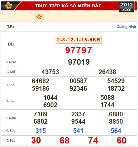 Kết quả xổ số ng&agrave;y 27-12: Bến Tre, Vũng T&agrave;u, Bạc Li&ecirc;u, Đắk Lắk, Quảng Nam, Quảng Ninh - Ảnh 2.