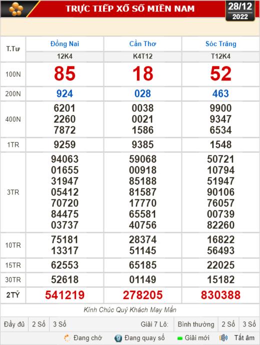 Kết quả xổ số ngày 28-12 : Đồng Nai, Cần Thơ, Sóc Trăng, Đà Nẵng, Khánh Hòa, Bắc Ninh