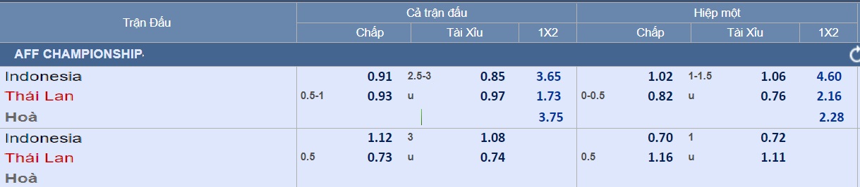 Dự đo&aacute;n tỉ số Indonesia &ndash; Th&aacute;i Lan: Voi chiến quyết nối d&agrave;i mạch thắng - Ảnh 4.