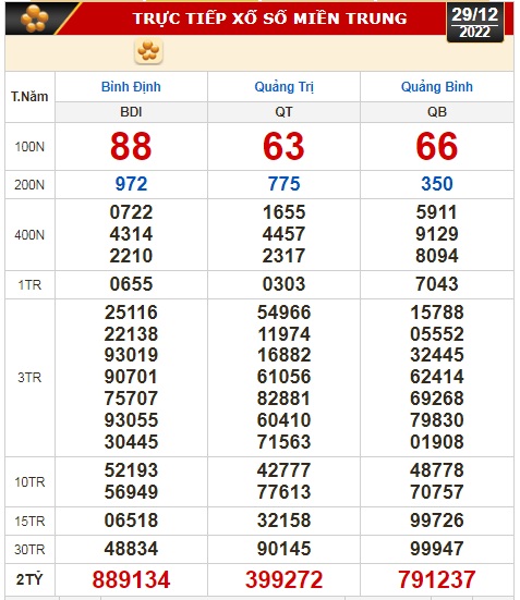 Kết quả xổ số ng&agrave;y 29-12: T&acirc;y Ninh, An Giang, B&igrave;nh Thuận, B&igrave;nh Định, Quảng Trị, Quảng B&igrave;nh, H&agrave; Nội - Ảnh 3.