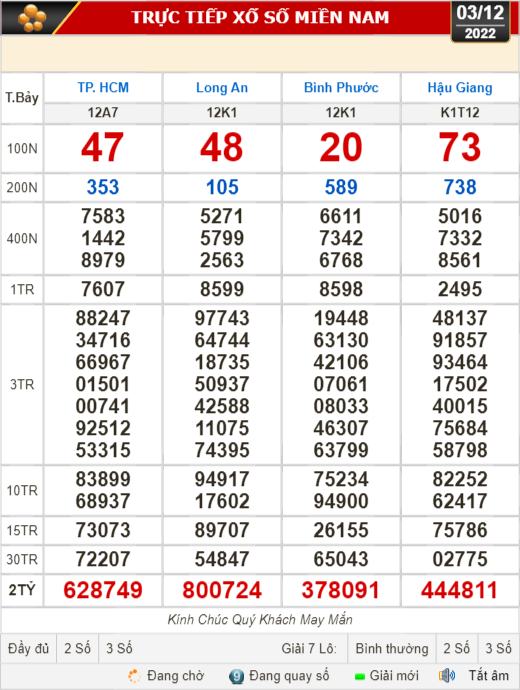 Kết quả xổ số ng&agrave;y 3-12: TP HCM, Long An, B&igrave;nh Phước, Hậu Giang, Đ&agrave; Nẵng, Quảng Ng&atilde;i, Đắk N&ocirc;ng, Nam Định - Ảnh 1.