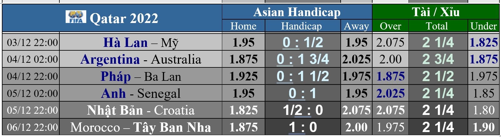 Dự đoán vòng 1/8 Argentina – Úc: Quyền lực Messi - Ảnh 6.
