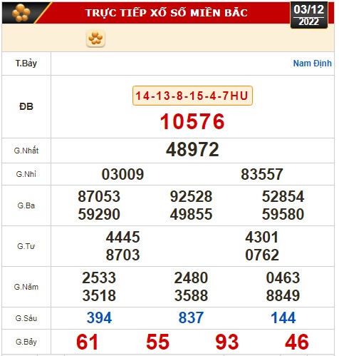 Kết quả xổ số ng&agrave;y 3-12: TP HCM, Long An, B&igrave;nh Phước, Hậu Giang, Đ&agrave; Nẵng, Quảng Ng&atilde;i, Đắk N&ocirc;ng, Nam Định - Ảnh 2.