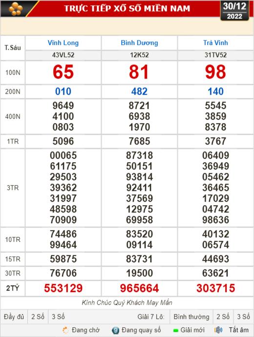 Kết quả xổ số ngày 30-12: Vĩnh Long, Bình Dương, Trà Vinh, Gia Lai, Ninh Thuận, Hải Phòng