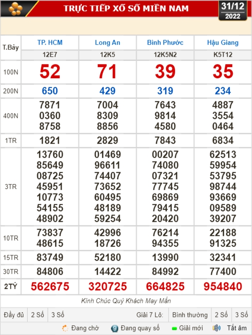 Kết quả xổ số ngày 31-12: TP HCM, Long An, Bình Phước, Hậu Giang, Đà Nẵng, Quảng Ngãi, Đắk Nông, Nam Định