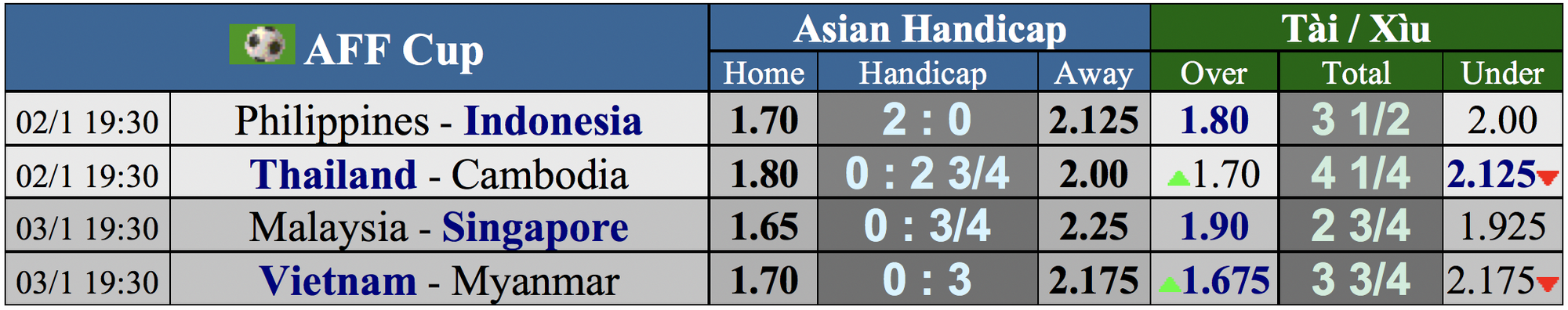 Dự đo&aacute;n AFF Cup: Tuyển Việt Nam c&ograve;n ưu thế g&igrave; sau trận h&ograve;a Singapore? - Ảnh 4.