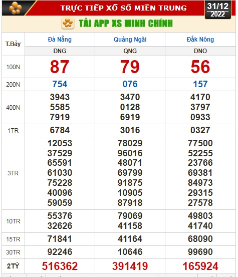 Kết quả xổ số ng&agrave;y 31-12: TP HCM, Long An, B&igrave;nh Phước, Hậu Giang, Đ&agrave; Nẵng, Quảng Ng&atilde;i, Đắk N&ocirc;ng, Nam Định - Ảnh 2.