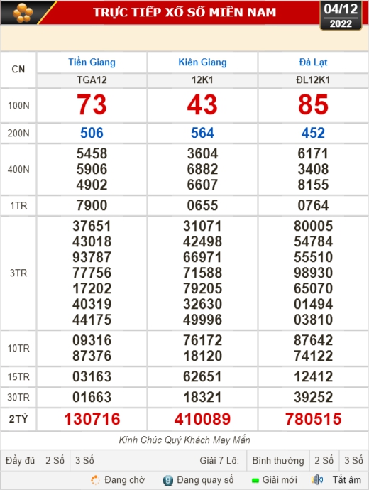 Kết quả xổ số ngày 4-12: Tiền Giang, Kiên Giang, Đà Lạt, Thái Bình, Kon Tum, Khánh Hòa, Thừa Thiên - Huế