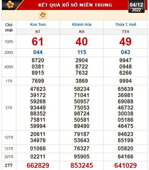 Kết quả xổ số ng&agrave;y 4-12: Tiền Giang, Ki&ecirc;n Giang, Đ&agrave; Lạt, Th&aacute;i B&igrave;nh, Kon Tum, Kh&aacute;nh H&ograve;a, Thừa Thi&ecirc;n - Huế - Ảnh 3.