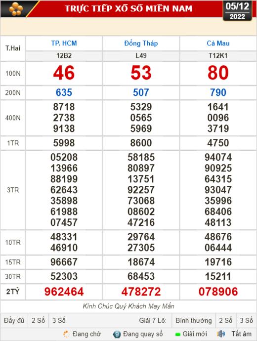 Kết quả xổ số ngày 5-12: TP HCM, Đồng Tháp, Cà Mau, Phú Yên, Thừa Thiên - Huế, Hà Nội