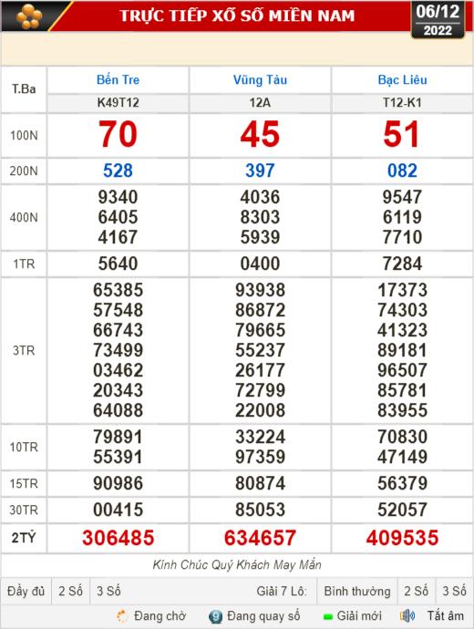 Kết quả xổ số ngày 6-12: Bến Tre, Vũng Tàu, Bạc Liêu, Đắk Lắk, Quảng Nam, Quảng Ninh