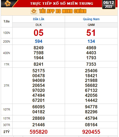 Kết quả xổ số ng&agrave;y 6-12: Bến Tre, Vũng T&agrave;u, Bạc Li&ecirc;u, Đắk Lắk, Quảng Nam, Quảng Ninh - Ảnh 3.