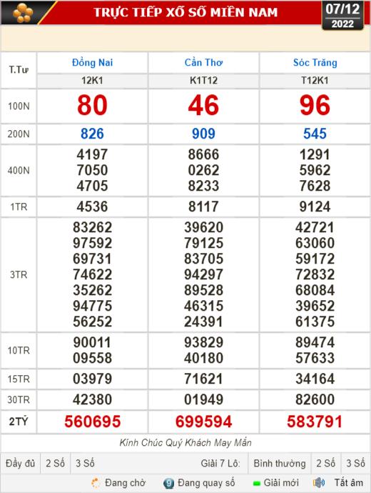Kết quả xổ số ngày 7-12 : Đồng Nai, Cần Thơ, Sóc Trăng, Đà Nẵng, Khánh Hòa, Bắc Ninh