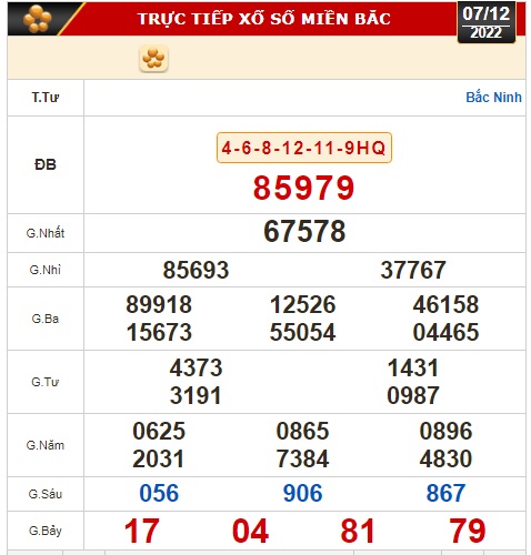 Kết quả xổ số ng&agrave;y 7-12 : Đồng Nai, Cần Thơ, S&oacute;c Trăng, Đ&agrave; Nẵng, Kh&aacute;nh H&ograve;a, Bắc Ninh - Ảnh 2.