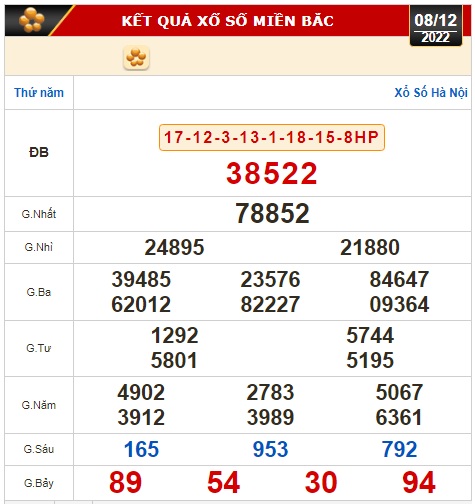 Kết quả xổ số ng&agrave;y 8-12: T&acirc;y Ninh, An Giang, B&igrave;nh Thuận, B&igrave;nh Định, Quảng Trị, Quảng B&igrave;nh, H&agrave; Nội - Ảnh 2.