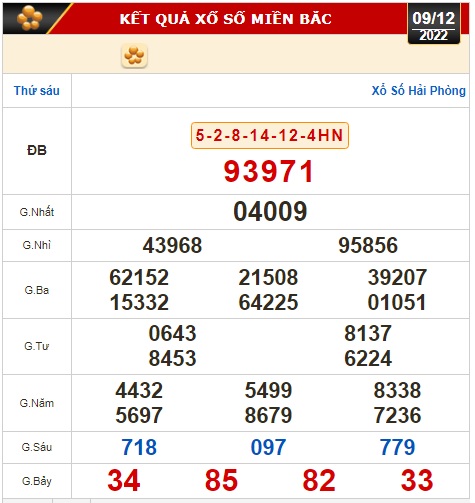 Kết quả xổ số ngày 9-12: Vĩnh Long, Bình Dương, Trà Vinh, Gia Lai, Ninh Thuận, Hải Phòng - Ảnh 2.
