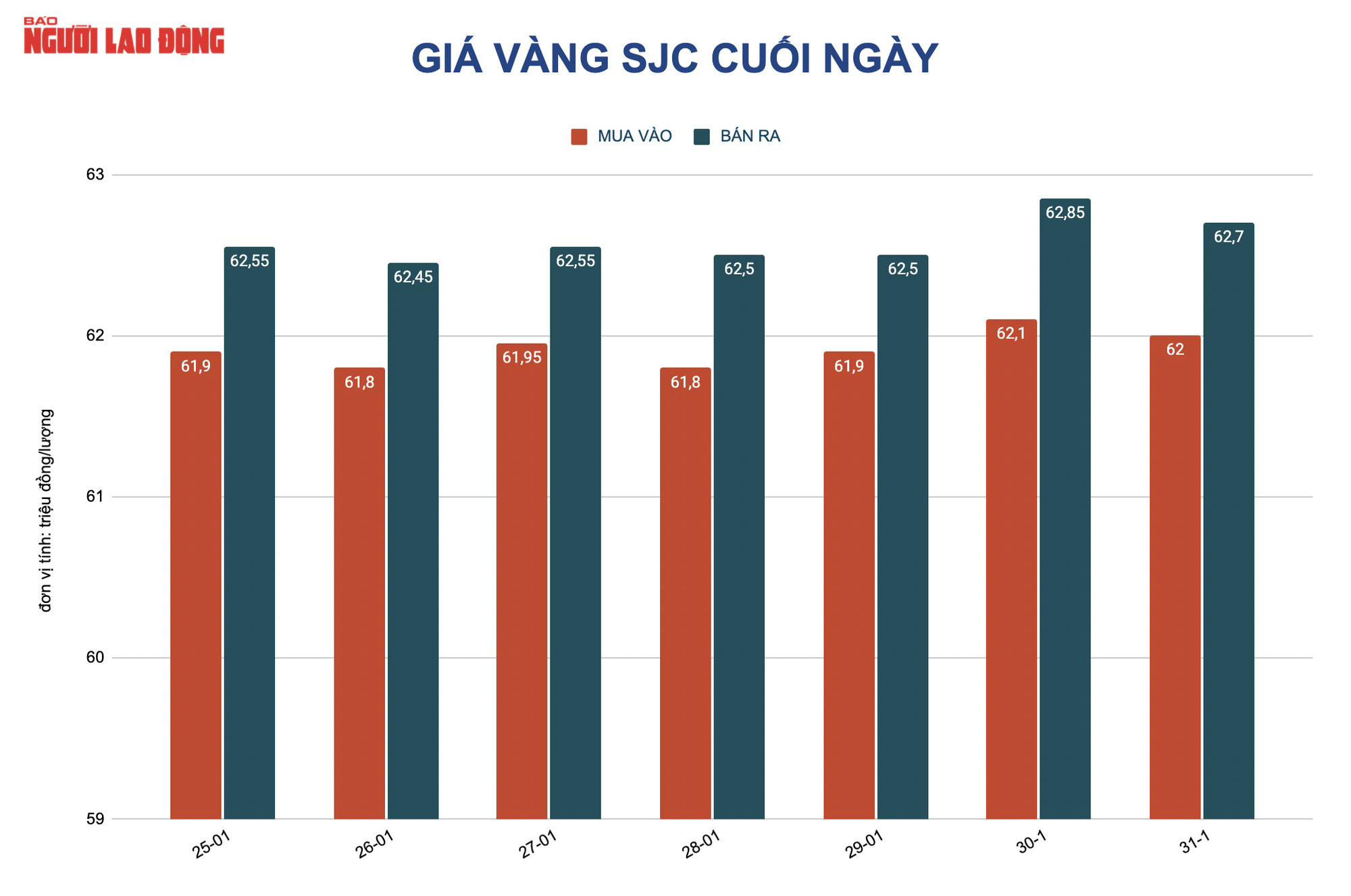Gi&aacute; v&agrave;ng h&ocirc;m nay 1-2: Bật tăng do USD giảm gi&aacute; - Ảnh 2.