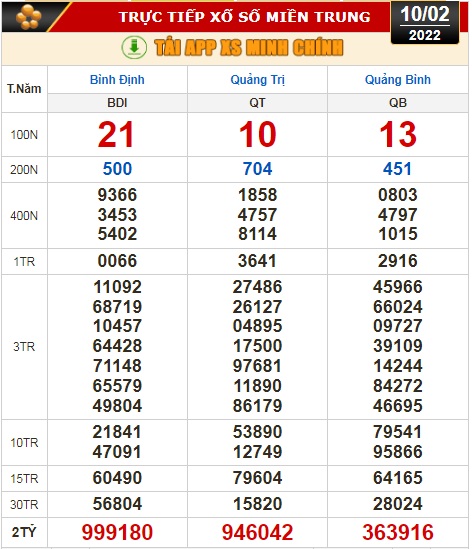 Kết quả xổ số h&ocirc;m nay 10-2: T&acirc;y Ninh, An Giang, B&igrave;nh Thuận, B&igrave;nh Định, Quảng Trị, Quảng B&igrave;nh - Ảnh 3.