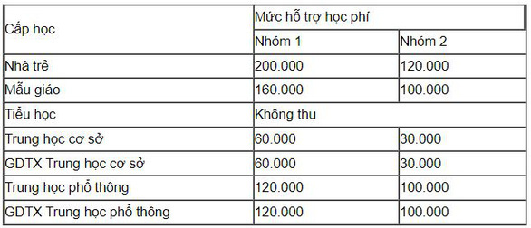 TP HCM ra hướng dẫn c&aacute;c khoản thu khi học sinh trở lại trường học trực tiếp - Ảnh 1.