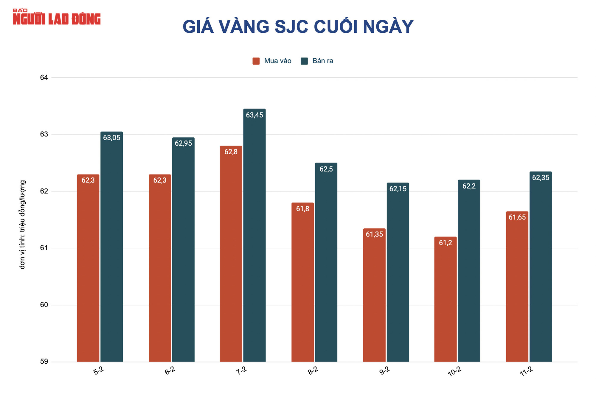 Gi&aacute; v&agrave;ng h&ocirc;m nay 12-2: Tăng mạnh cả trong nước v&agrave; thế giới - Ảnh 2.