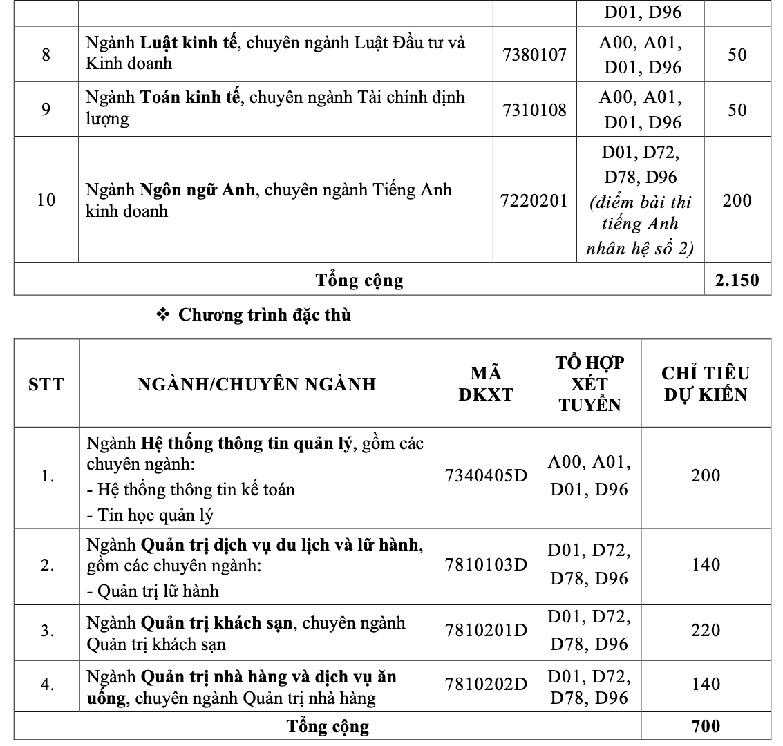 Trường ĐH Tài chính- Marketing công bố 4 phương thức xét tuyển - Ảnh 2.