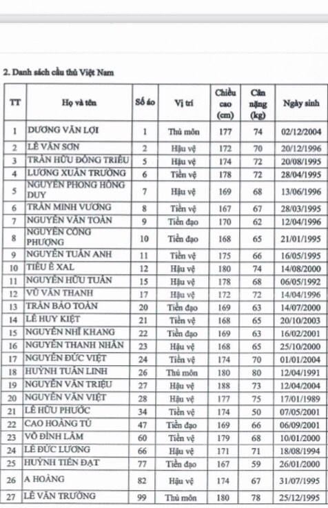 HLV Kiatisuk chốt danh s&aacute;ch HAGL dự V-League, d&ugrave;ng 12 cầu thủ sinh sau năm 2000 - Ảnh 3.
