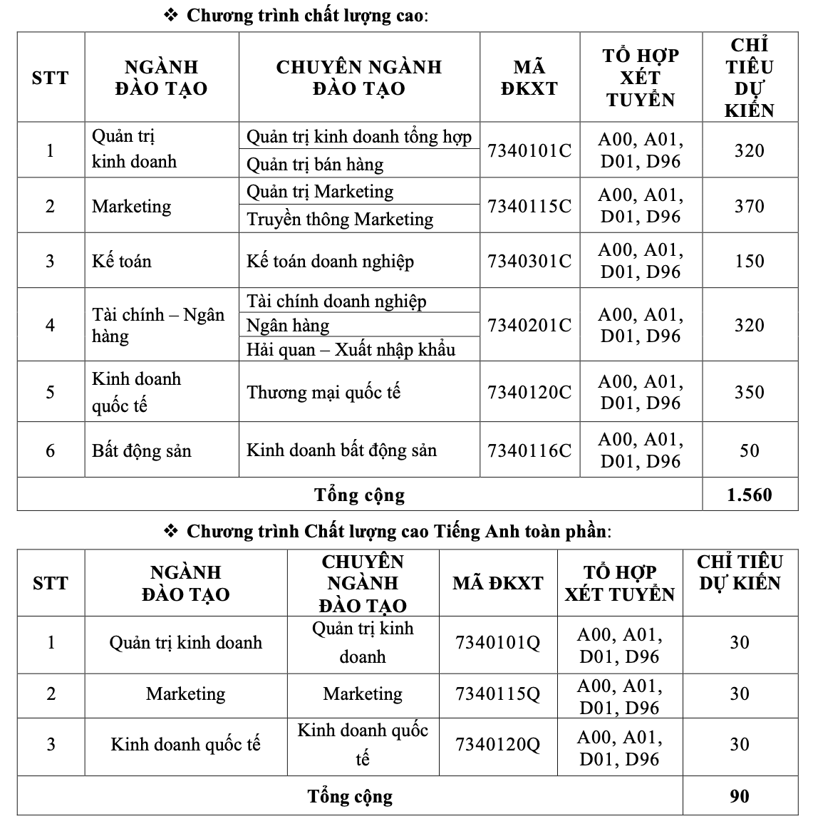 Trường ĐH Tài chính- Marketing công bố 4 phương thức xét tuyển - Ảnh 3.