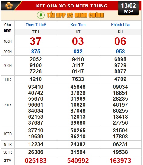 Kết quả xổ số h&ocirc;m nay 13-2: Tiền Giang, Ki&ecirc;n Giang, Đ&agrave; Lạt, Thừa Thi&ecirc;n - Huế, Kon Tum, Kh&aacute;nh H&ograve;a, Th&aacute;i B&igrave;nh - Ảnh 3.