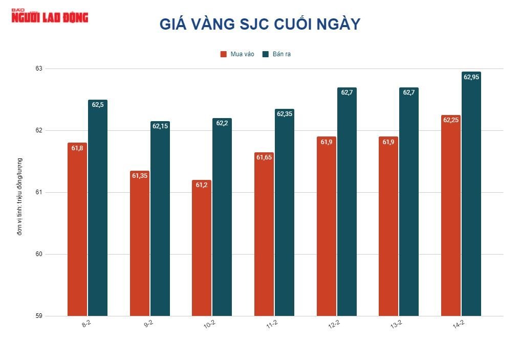 Gi&aacute; v&agrave;ng h&ocirc;m nay 15-2: N&oacute;ng l&ecirc;n khi xung đột Nga-Ukraine leo thang - Ảnh 2.