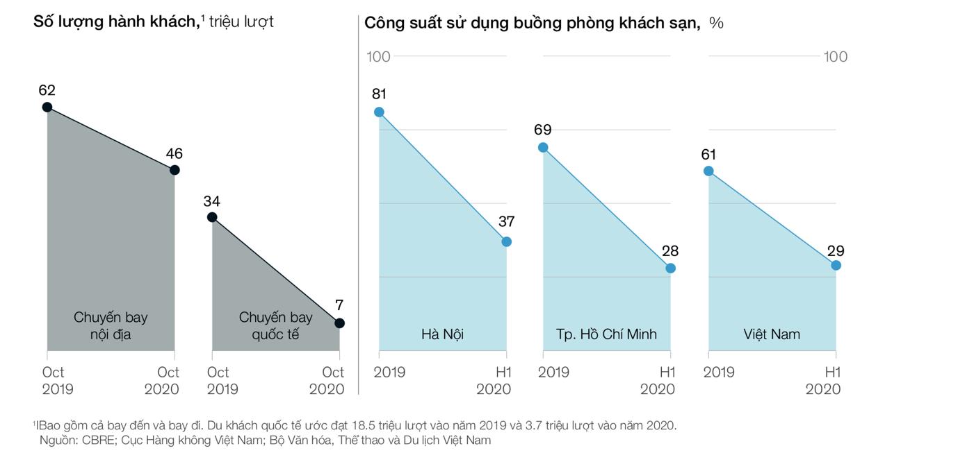 Xu hướng du lịch nào cho Việt Nam sau ngày mở cửa hoạt động du lịch? - Ảnh 1.
