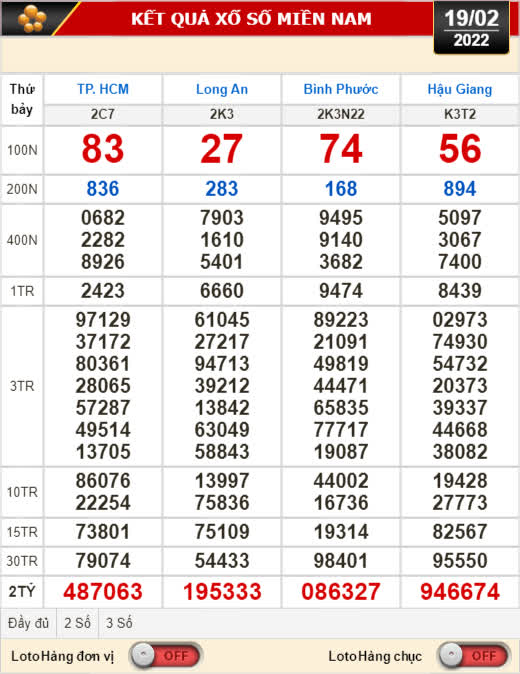 Kết quả xổ số hôm nay: TP HCM, Long An, Hậu Giang, Đà Nẵng, Quảng Ngãi, Đắk Nông, Nam Định