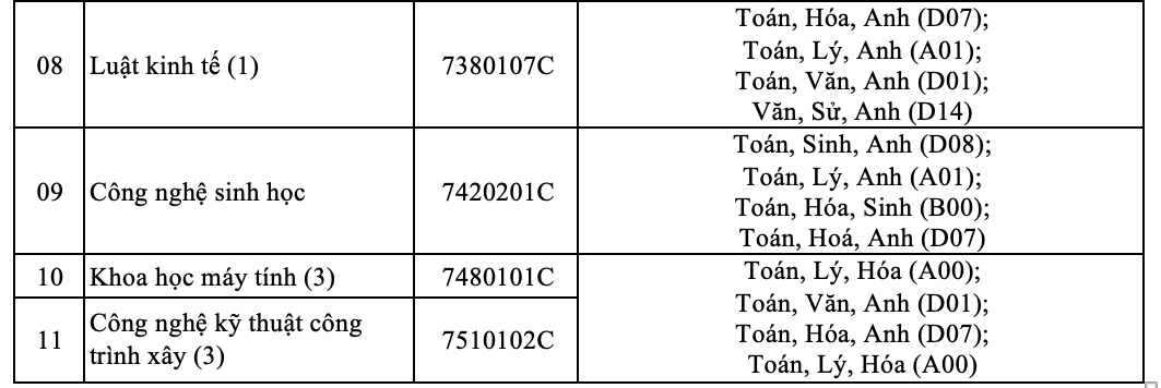 Trường ĐH Mở TP HCM tuyển 4.900 chỉ ti&ecirc;u - Ảnh 4.