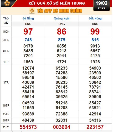 Kết quả xổ số hôm nay: TP HCM, Long An, Hậu Giang, Đà Nẵng, Quảng Ngãi, Đắk Nông, Nam Định - Ảnh 2.