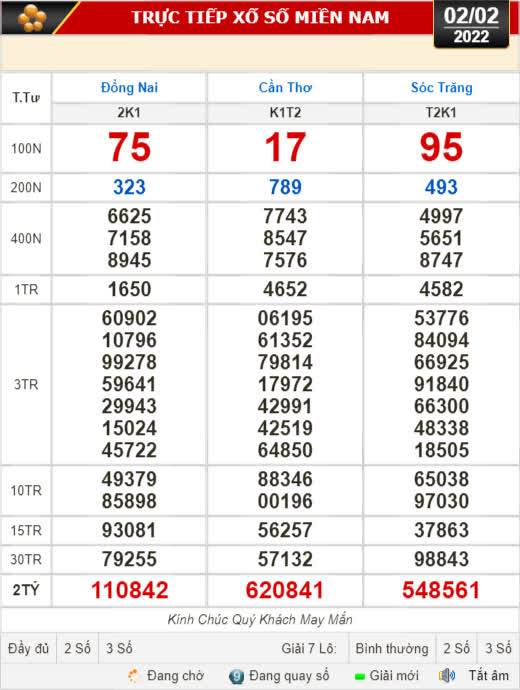 Kết quả xổ số hôm nay 2-2: Đồng Nai, Cần Thơ, Sóc Trăng, Đà Nẵng, Khánh Hòa, Bắc Ninh - Ảnh 1.