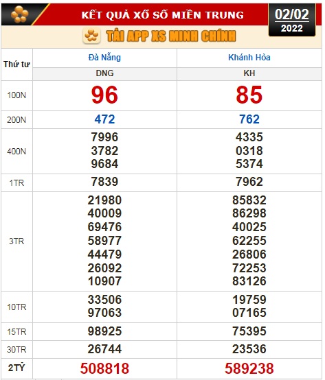 Kết quả xổ số hôm nay 2-2: Đồng Nai, Cần Thơ, Sóc Trăng, Đà Nẵng, Khánh Hòa, Bắc Ninh - Ảnh 2.