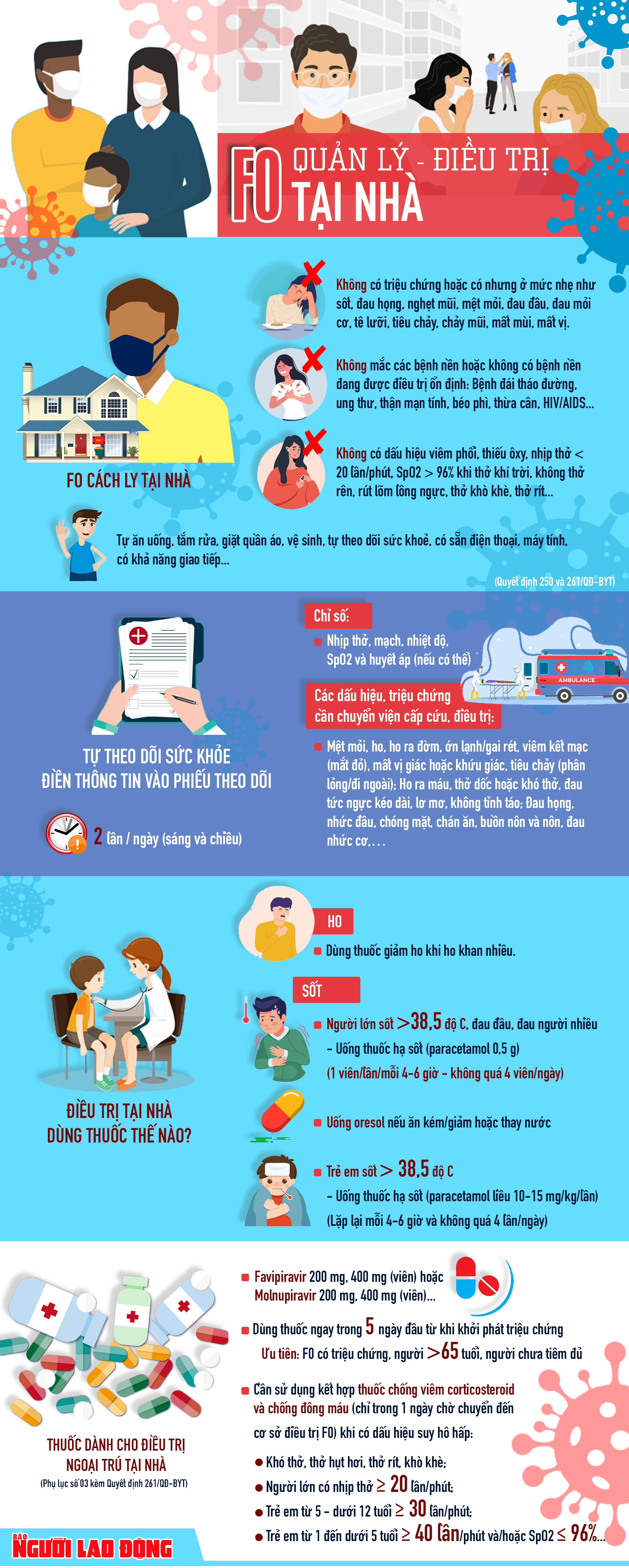 [Infographic] F0 tự c&aacute;ch ly tại nh&agrave; - những hướng dẫn mới nhất - Ảnh 1.