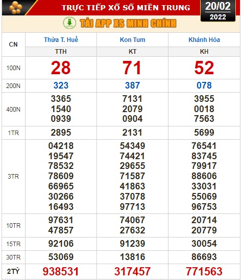 Kết quả xổ số ng&agrave;y 20-2 của Tiền Giang, Ki&ecirc;n Giang, Đ&agrave; Lạt, Thừa Thi&ecirc;n - Huế, Kon Tum, Kh&aacute;nh H&ograve;a, Th&aacute;i B&igrave;nh - Ảnh 3.
