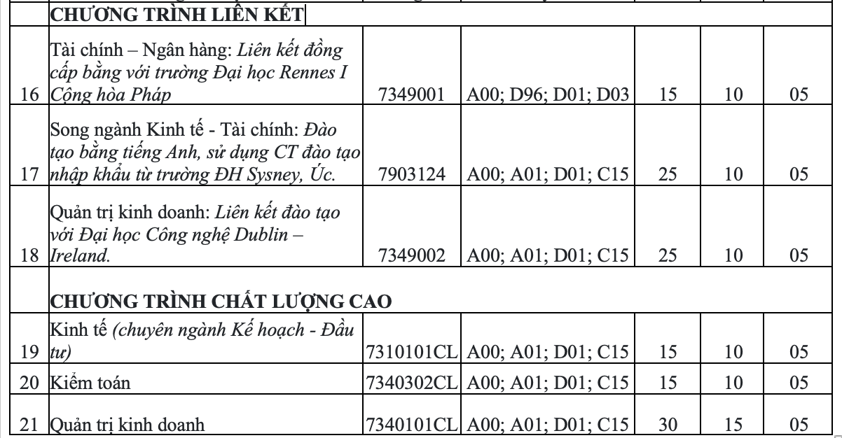 Trường ĐH Kinh tế, Trường ĐH khoa học - ĐH Huế c&ocirc;ng bố th&ocirc;ng tin tuyển sinh 2022 - Ảnh 2.