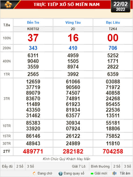 Kết quả xổ số hôm nay 22-2: Bến Tre, Vũng Tàu, Bạc Liêu, Đắk Lắk, Quảng Nam, Quảng Ninh