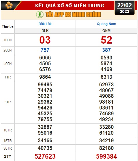 Kết quả xổ số hôm nay 22-2: Bến Tre, Vũng Tàu, Bạc Liêu, Đắk Lắk, Quảng Nam, Quảng Ninh - Ảnh 2.