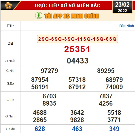 Kết quả xổ số hôm nay 23-2: Đồng Nai, Cần Thơ, Sóc Trăng, Đà Nẵng, Khánh Hòa, Bắc Ninh - Ảnh 2.