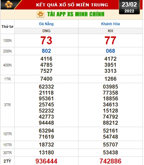 Kết quả xổ số hôm nay 23-2: Đồng Nai, Cần Thơ, Sóc Trăng, Đà Nẵng, Khánh Hòa, Bắc Ninh - Ảnh 3.